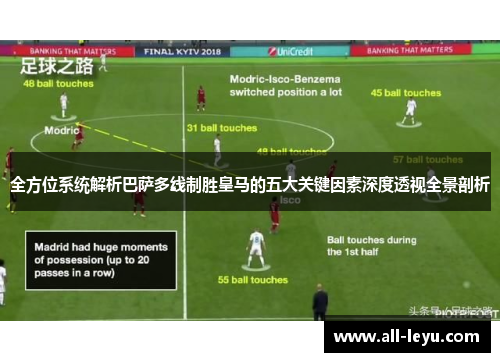 全方位系统解析巴萨多线制胜皇马的五大关键因素深度透视全景剖析 全方位系统解析巴萨多线制胜皇马的五大关键因素深度透视全景剖析