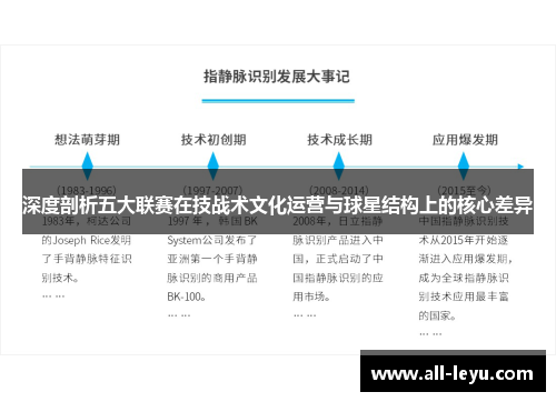 深度剖析五大联赛在技战术文化运营与球星结构上的核心差异