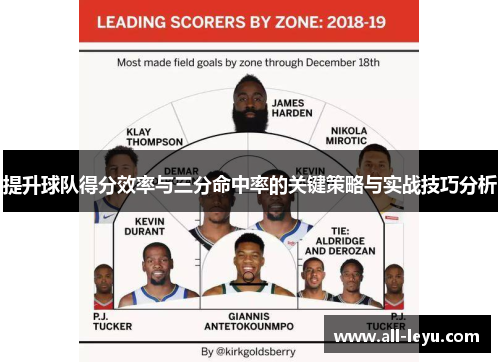 提升球队得分效率与三分命中率的关键策略与实战技巧分析