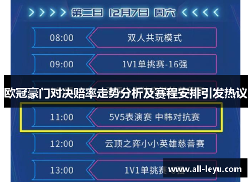 欧冠豪门对决赔率走势分析及赛程安排引发热议